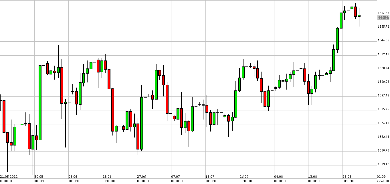 Quotazione Oro 29 Agosto 2012 Quotazione Oro 29 Agosto 2012